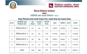 रौतहटमा एक